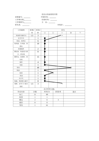 2025年工业工程流程图