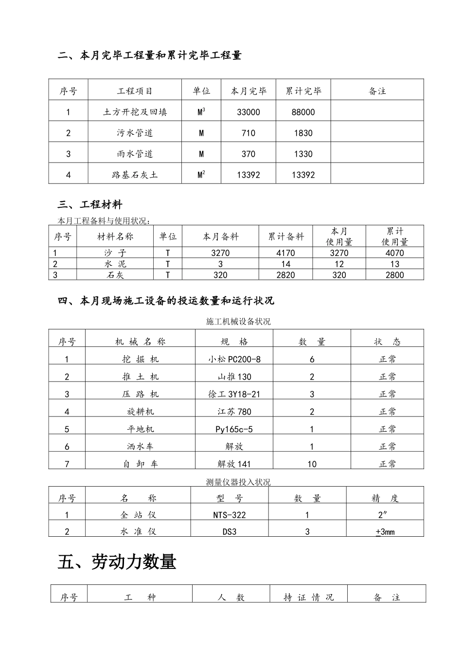 2025年市政道路施工月报_第3页
