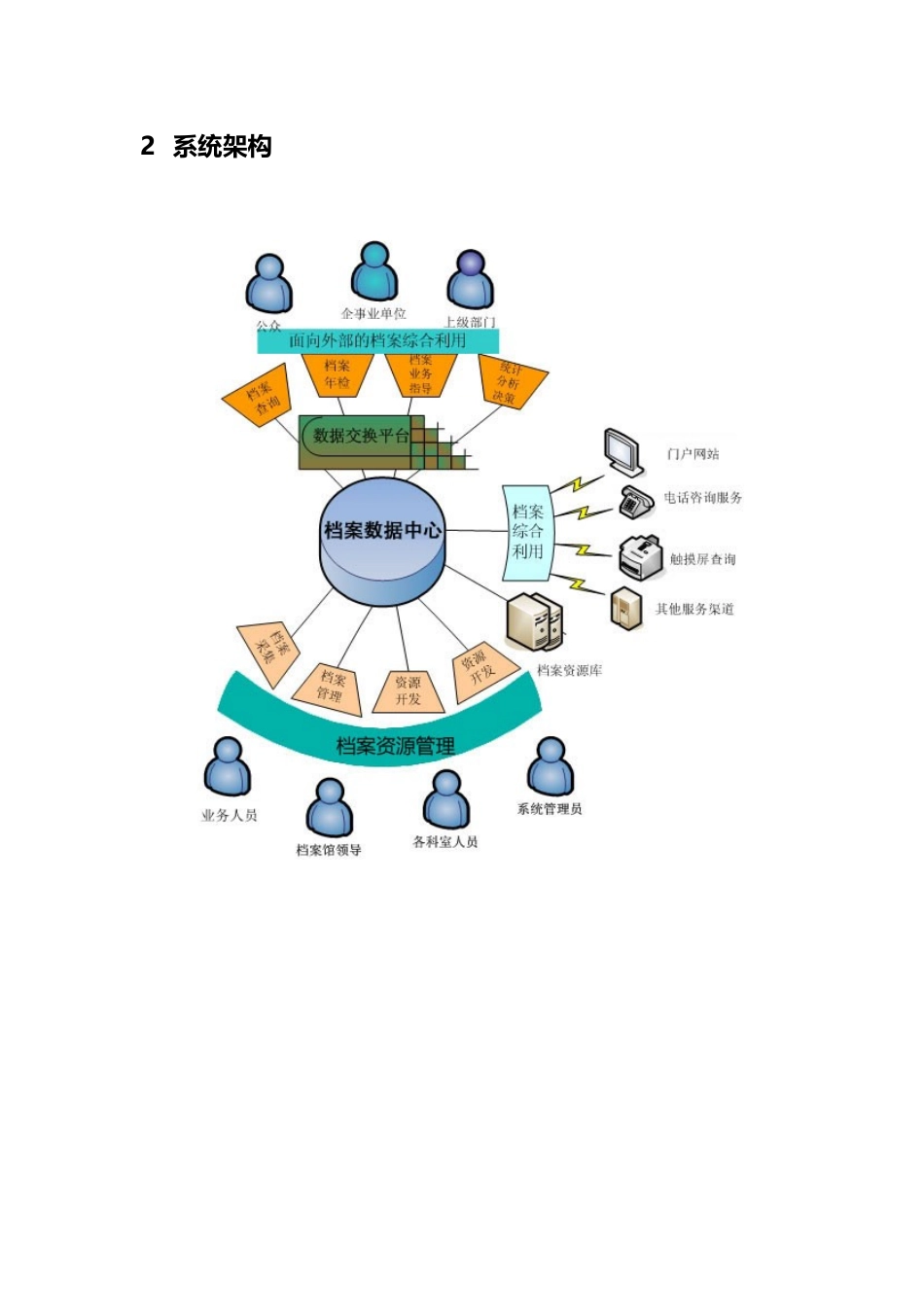 2025年数字化影像档案解决方案教案_第2页