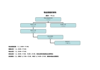 2025年物业部组织架构