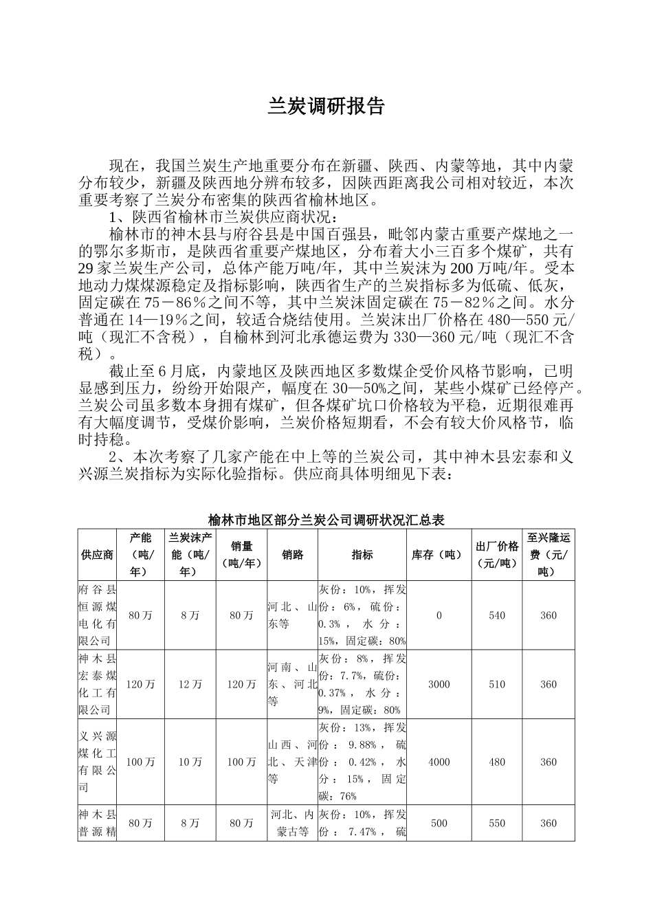 2025年兰炭调研报告_第1页