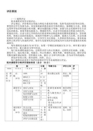 2025年校本课程评价标准