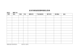 2025年新冠留观登记表