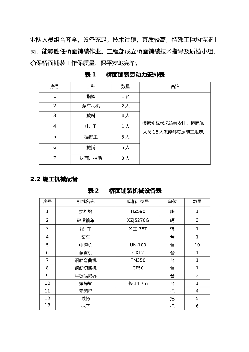 2025年首件施工总结_第2页
