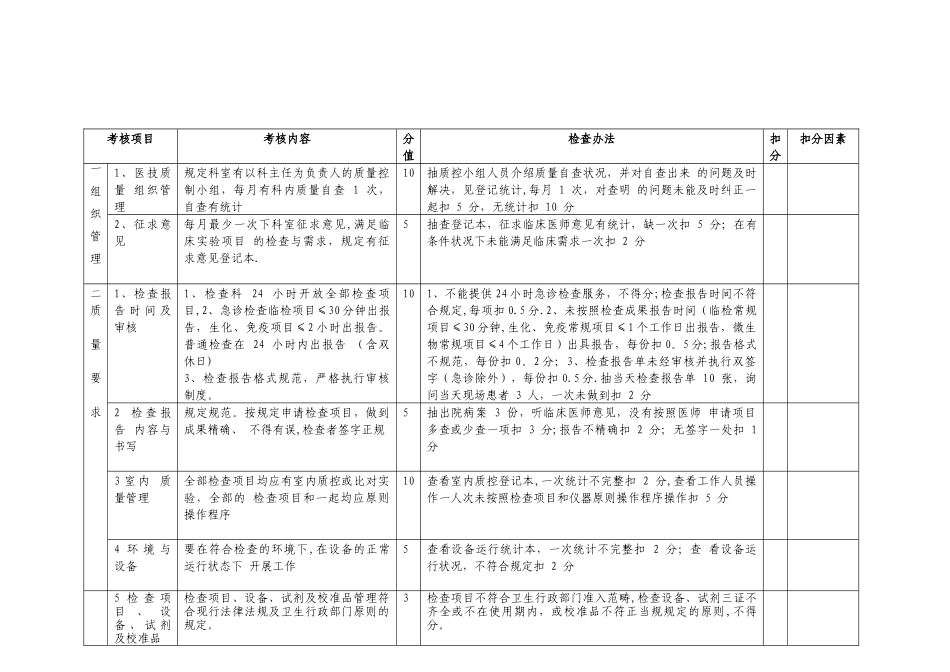 2025年检验科考核标准_第2页