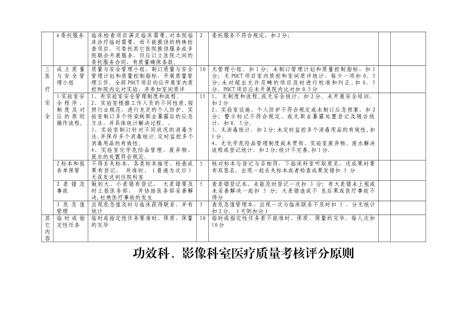 2025年检验科考核标准_第3页