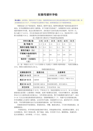 2025年怀孕母猪的检测