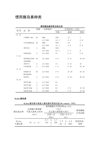 2025年常用胰岛素种类
