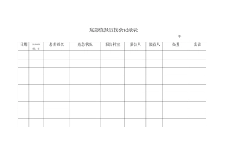 2025年危急值接获登记表