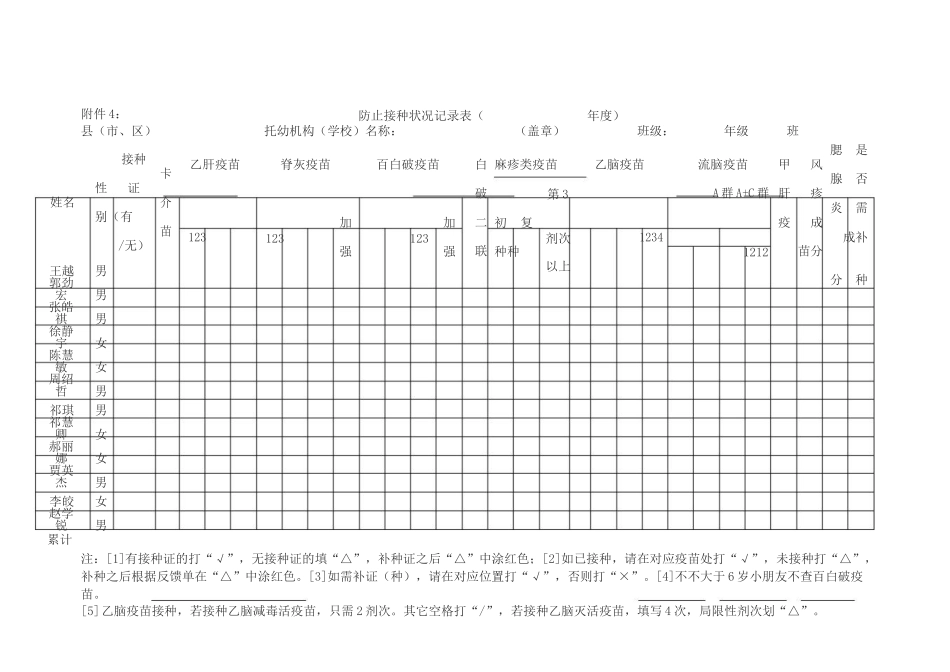 2025年预防接种情况登记表_第2页