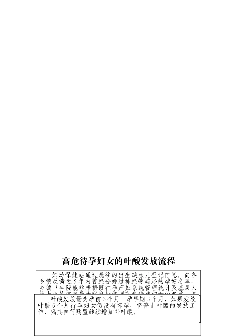 2025年高危孕产妇转诊流程图剖析_第2页