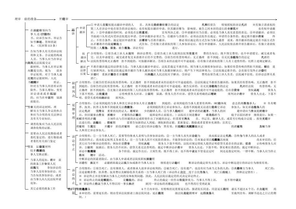 2025年民诉流程图超经典_第2页