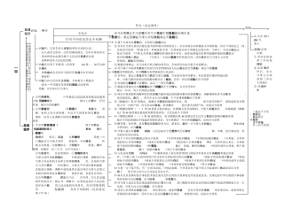 2025年民诉流程图超经典