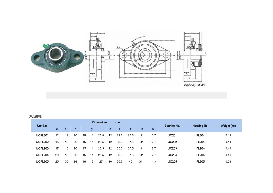 2025年带座轴承型号大全_第1页