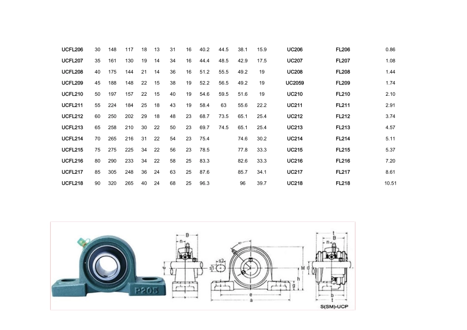 2025年带座轴承型号大全_第2页
