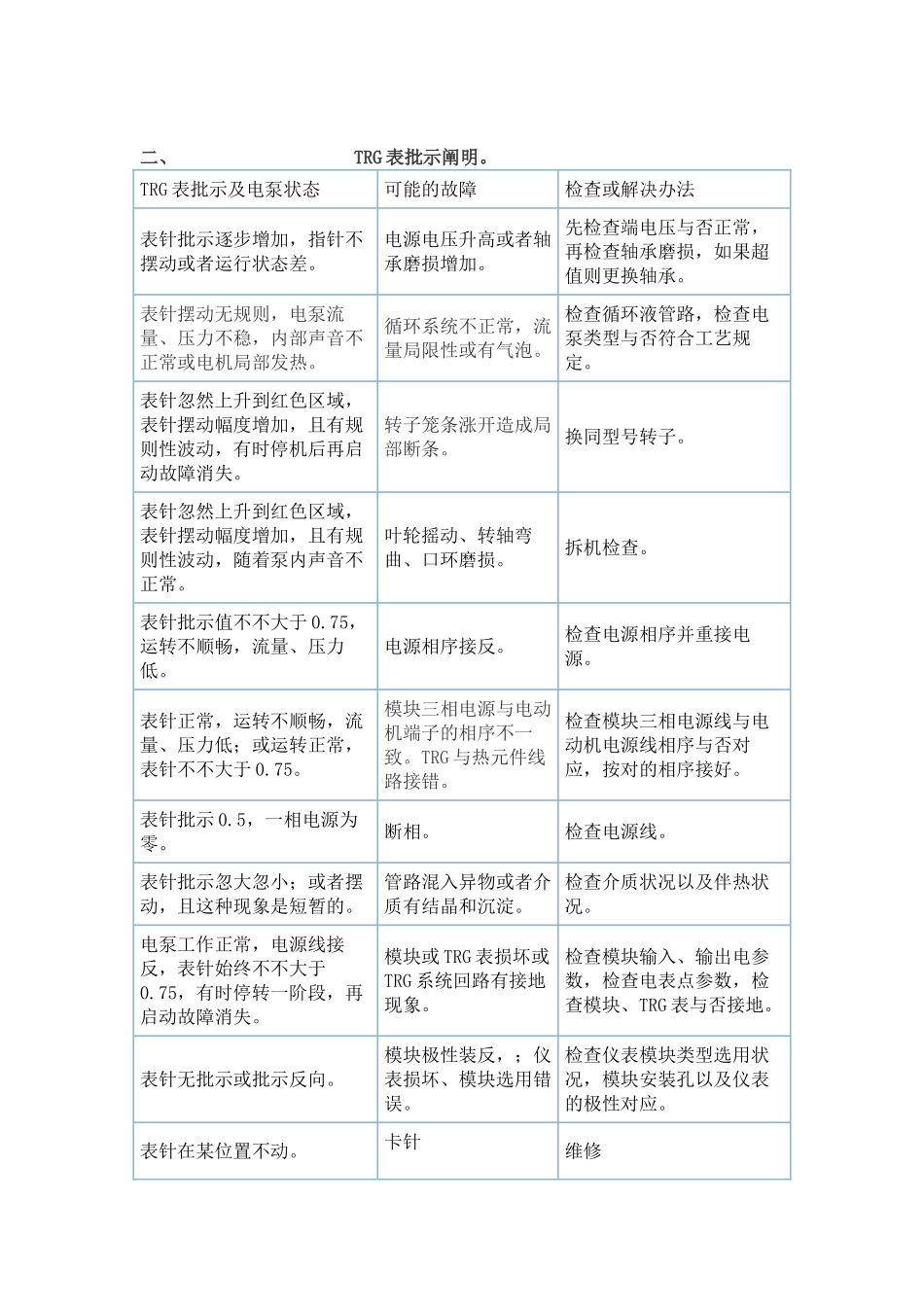 2025年屏蔽泵操作规程_第2页