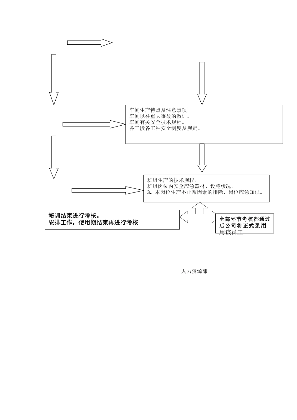 2025年新员工培训流程图_第2页