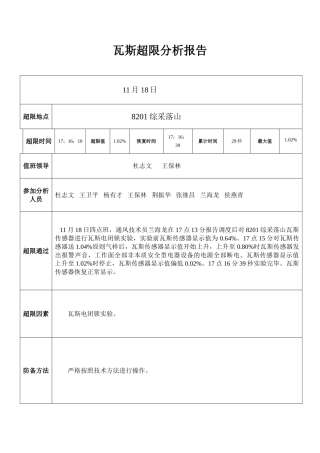 2025年瓦斯超限分析报告