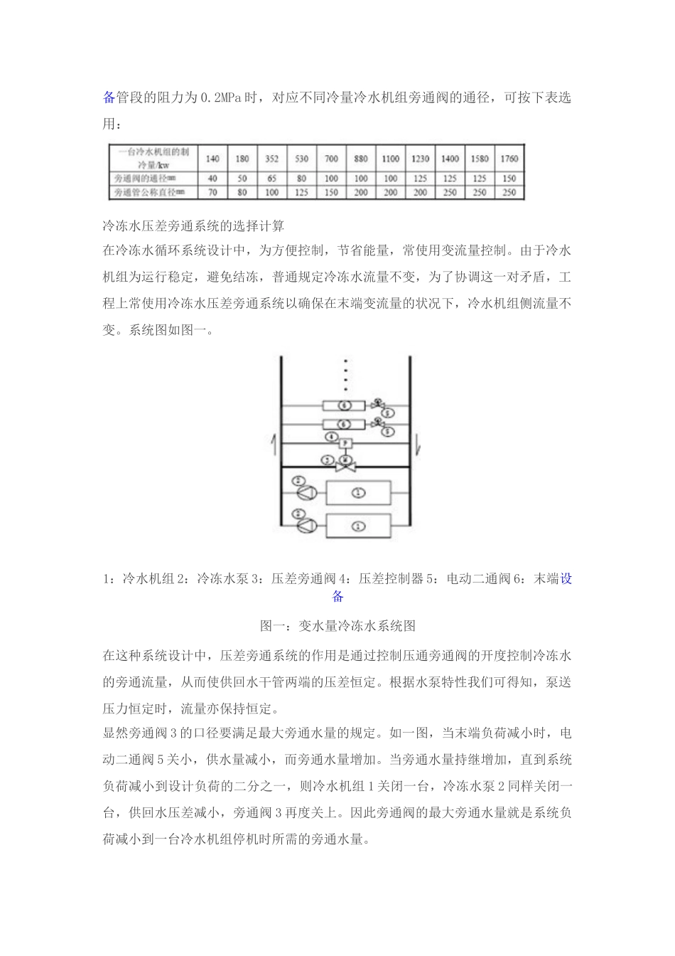 2025年空调水系统设计_第2页