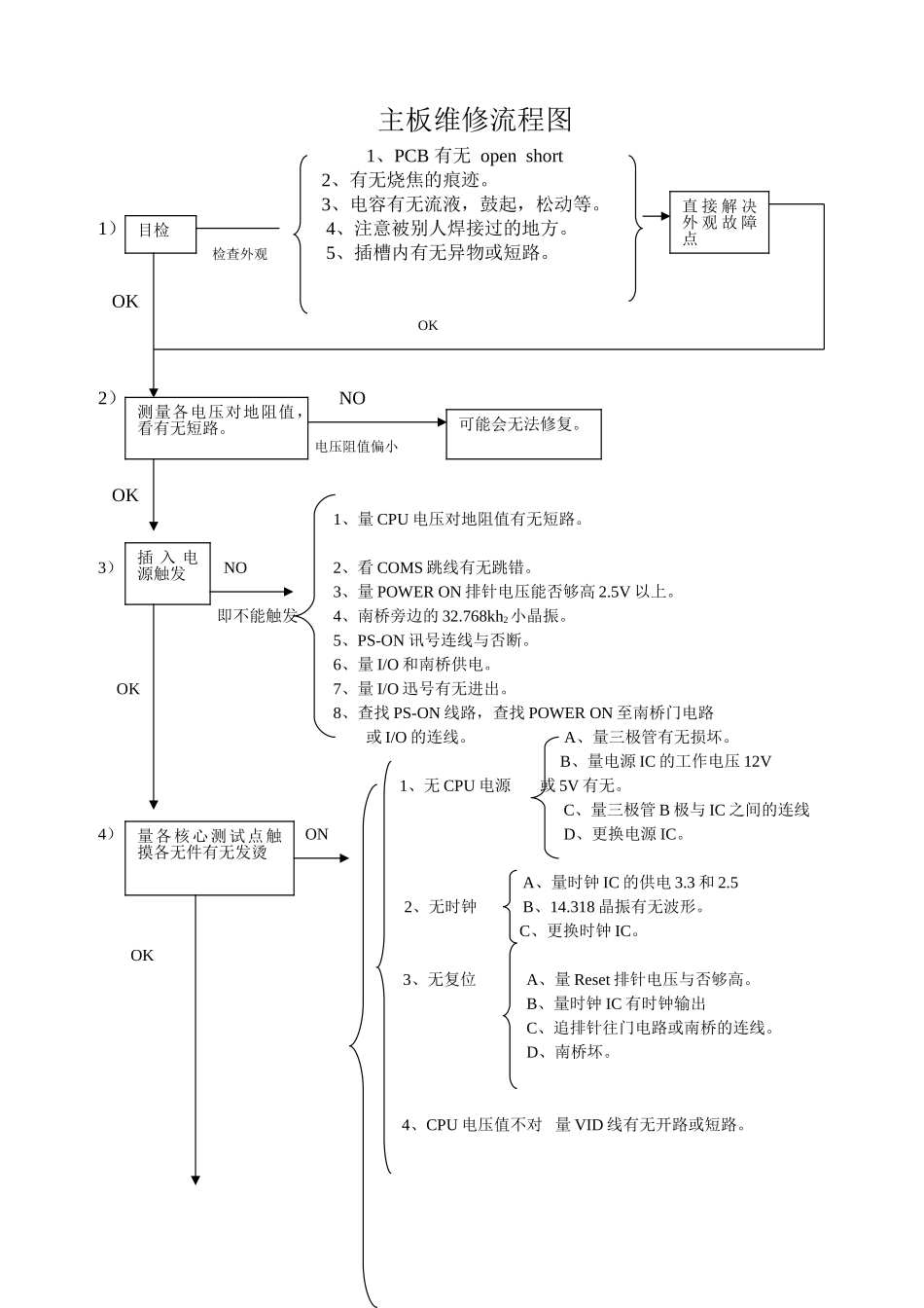 2025年主板维修流程图_第1页