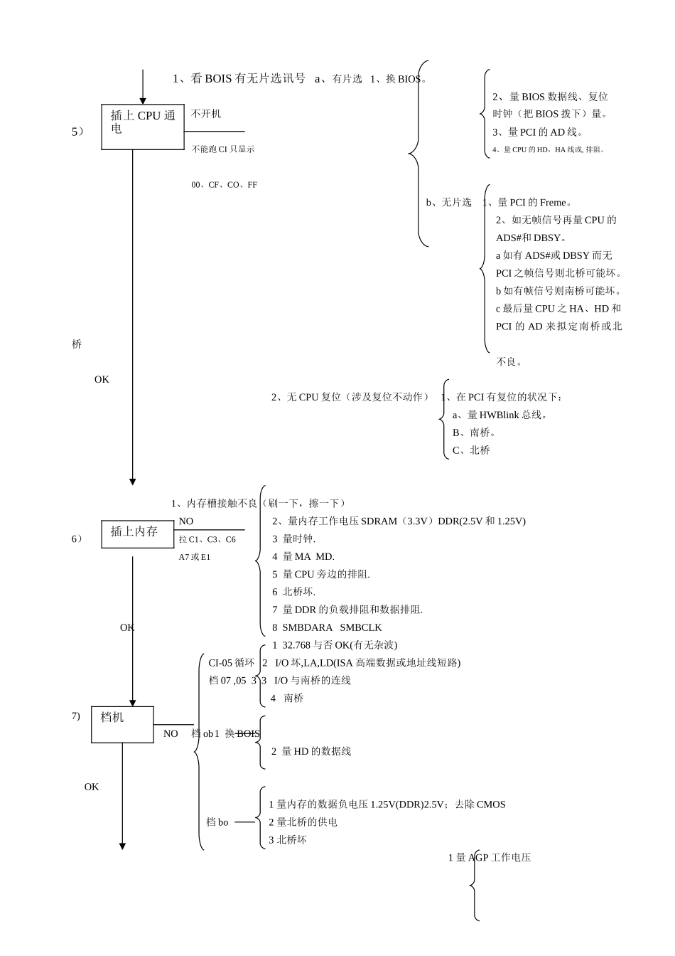 2025年主板维修流程图_第2页
