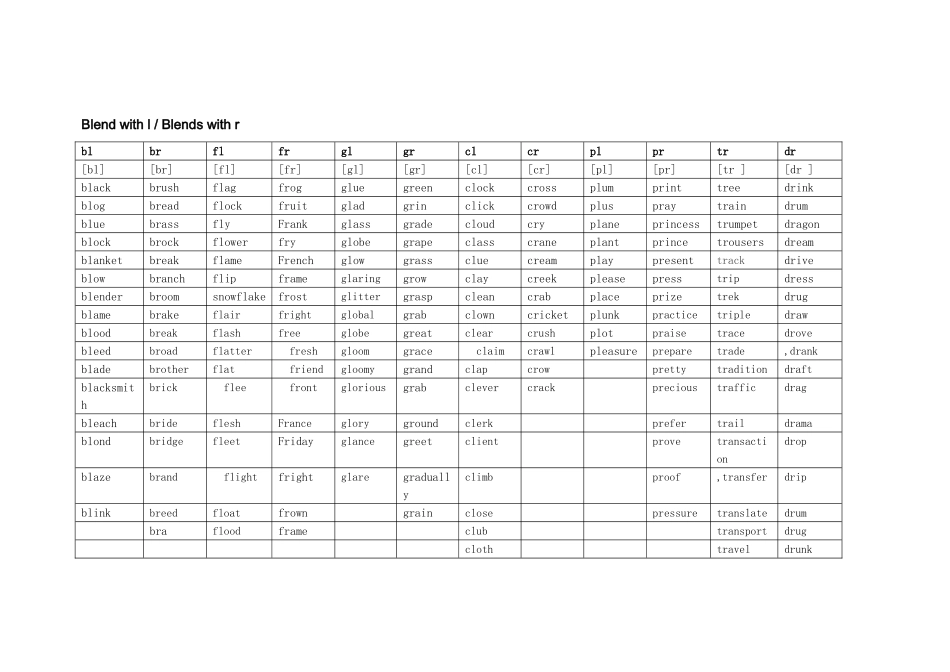 2025年英语自然拼读_第2页