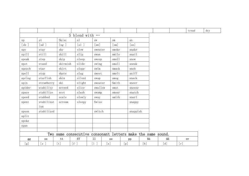 2025年英语自然拼读_第3页