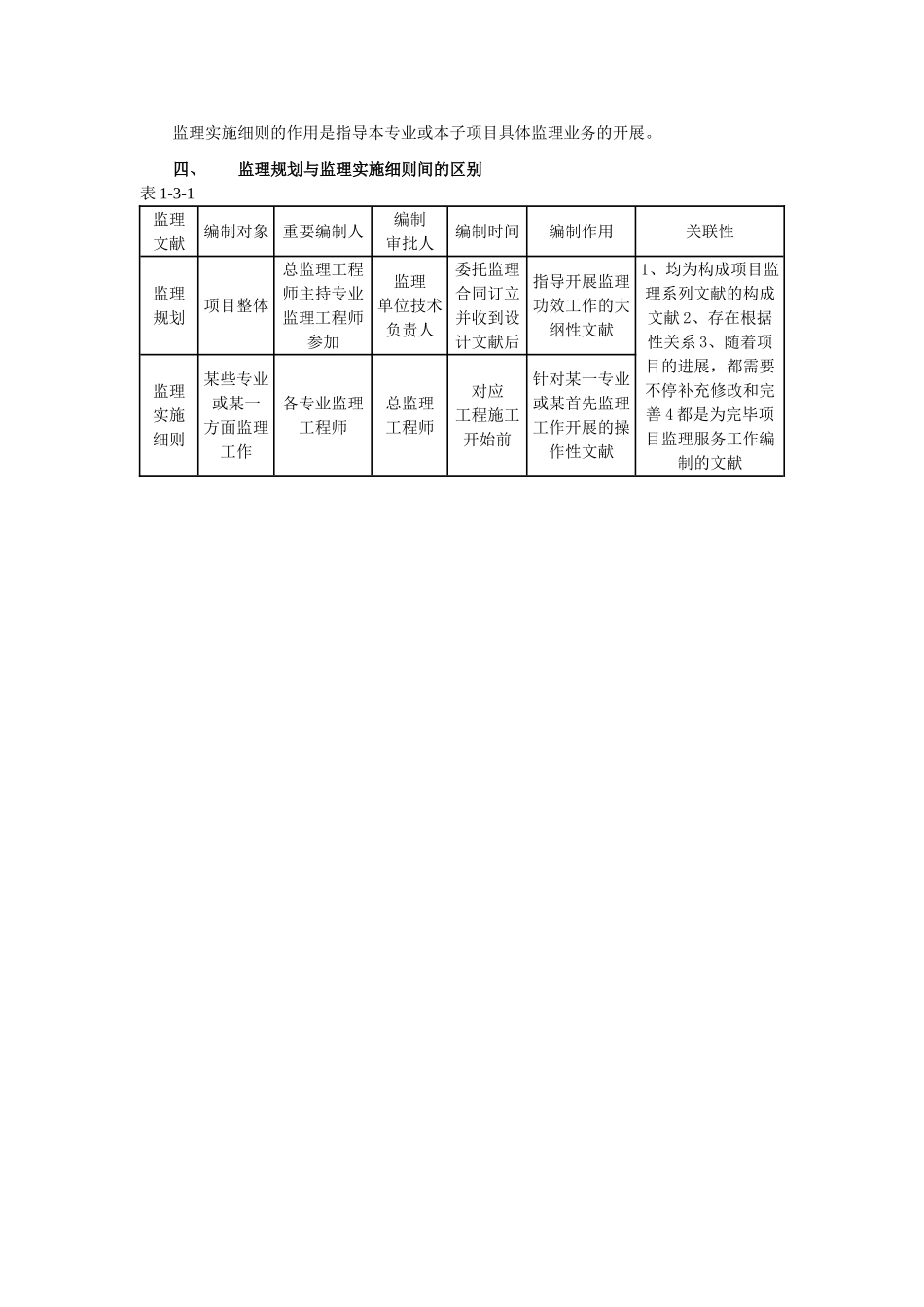 2025年监理规划和监理实施细则_第2页