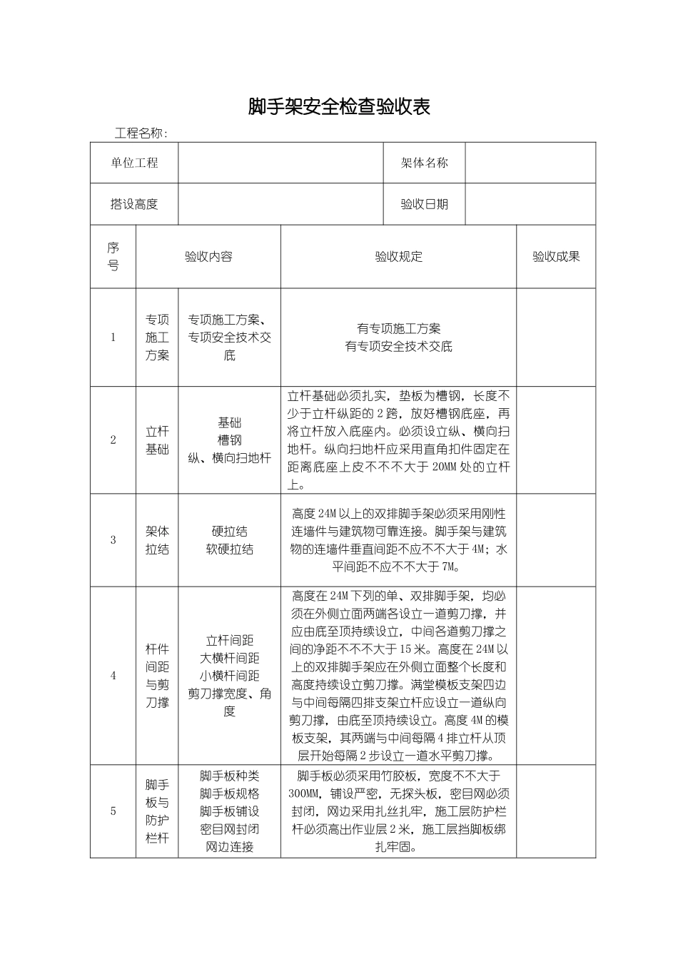 2025年脚手架安全检查验收表_第1页