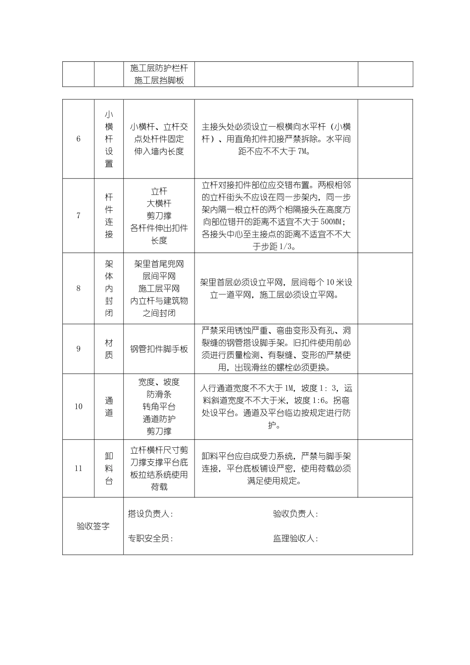 2025年脚手架安全检查验收表_第2页