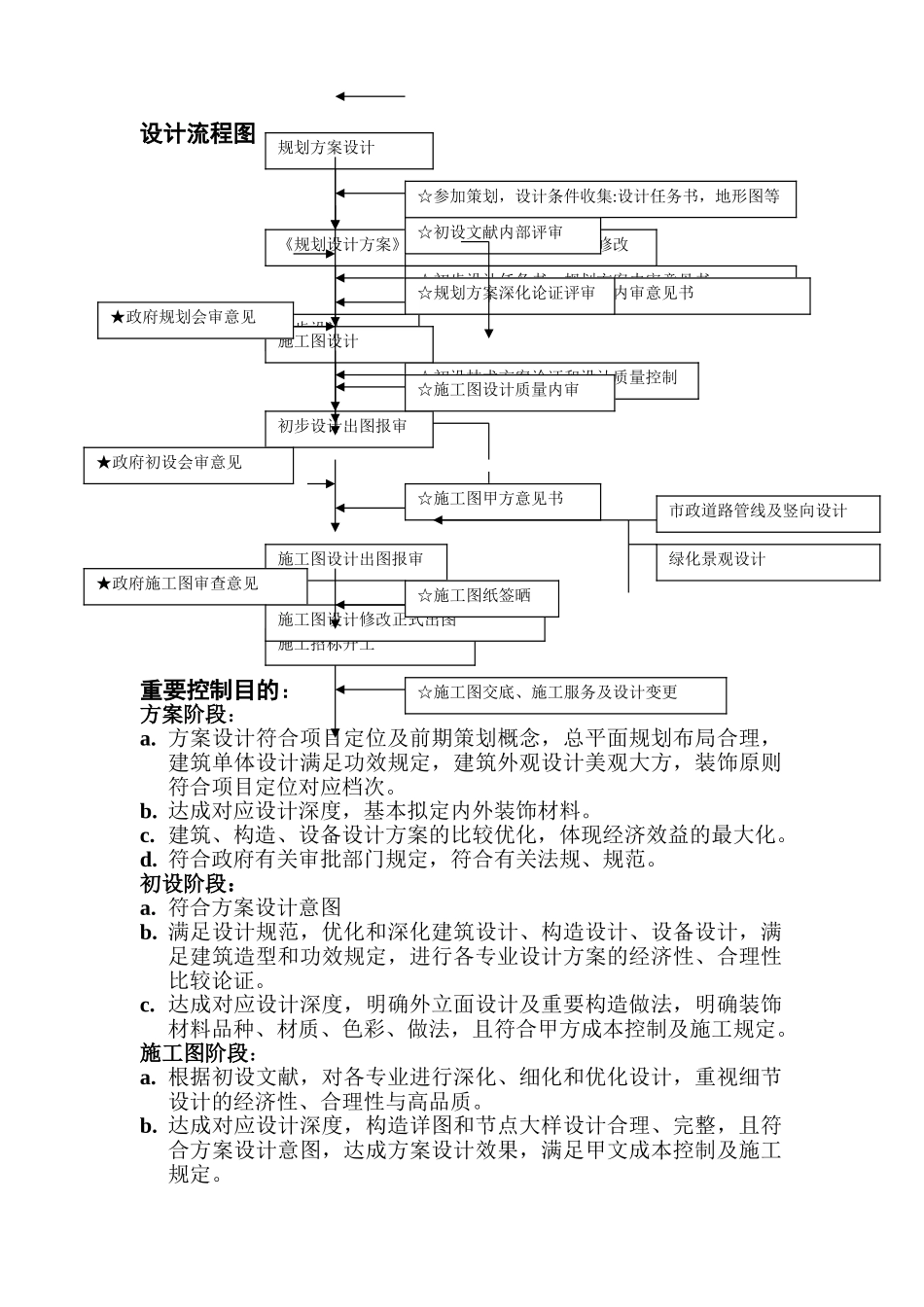 2025年设计院施工图设计流程_第1页