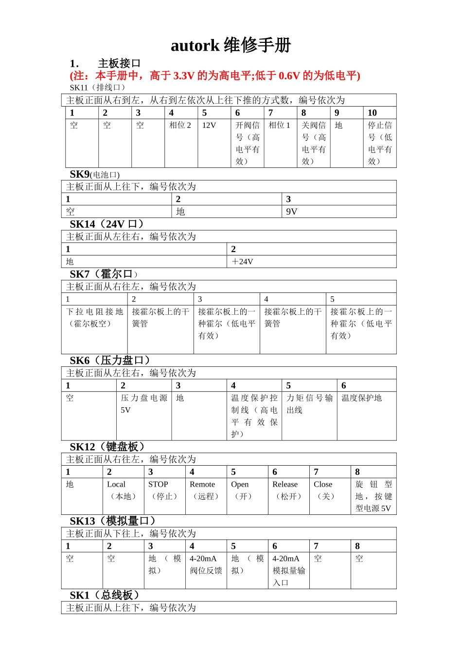 2025年autork电动门维修手册_第1页