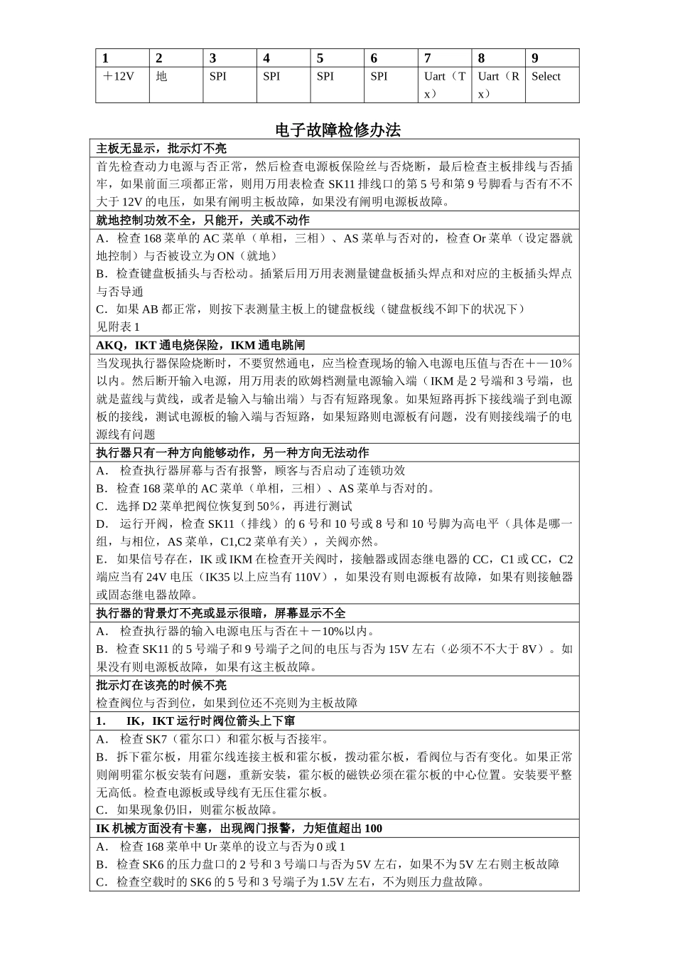 2025年autork电动门维修手册_第2页