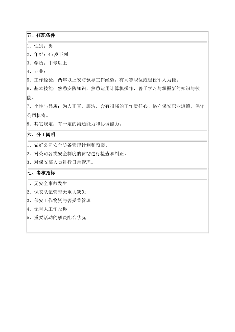 2025年保安经理岗位说明书_第2页