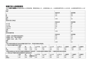 2025年明星代言人的调查报告