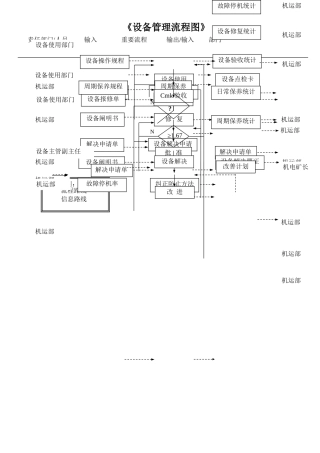 2025年设备管理流程图
