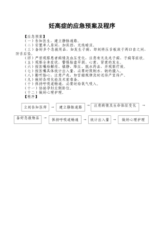 2025年妊高症的应急预案及程序
