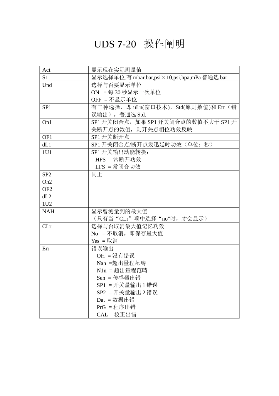 2025年UDS720中文操作说明_第1页