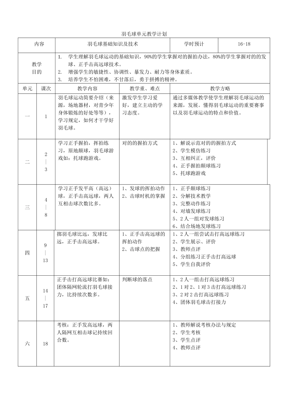 2025年羽毛球单元教学计划_第1页