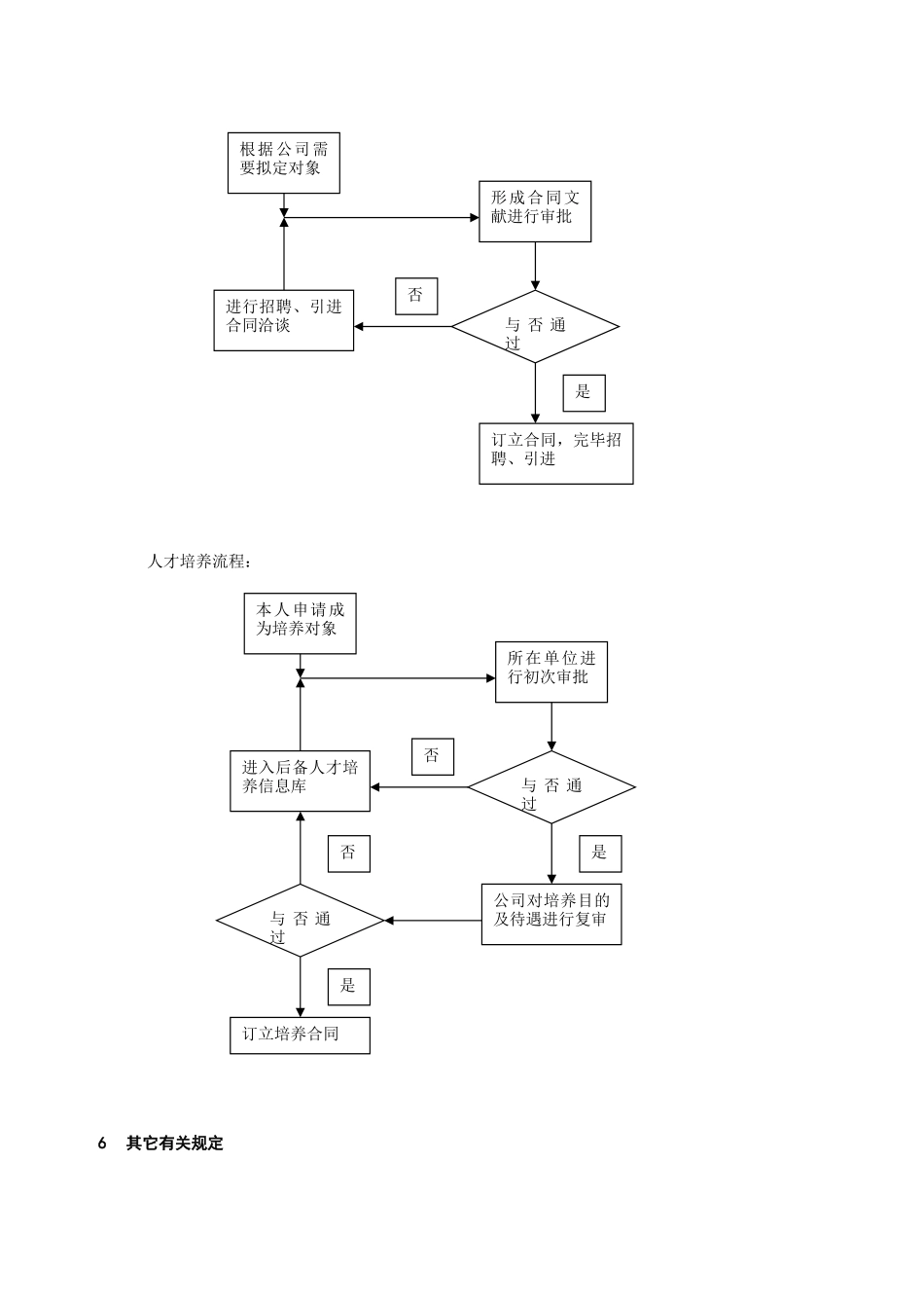 2025年人才引进管理制度_第2页