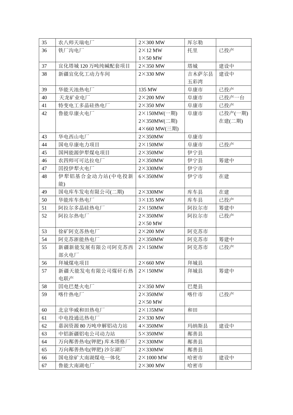 2025年新疆火电厂名录_第2页