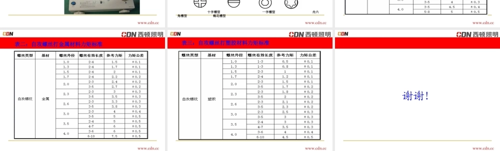 电批批头的分类及使用标准