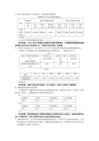 高考语文二轮复习专题训练：漫画图表题型（教师版）