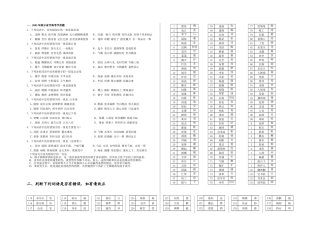 高考专项训练字形