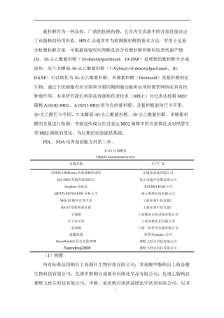 生物学专业 枝状枝孢霉MD2中紫杉醇合成相关候选基因A10182和A10251的超表达分析