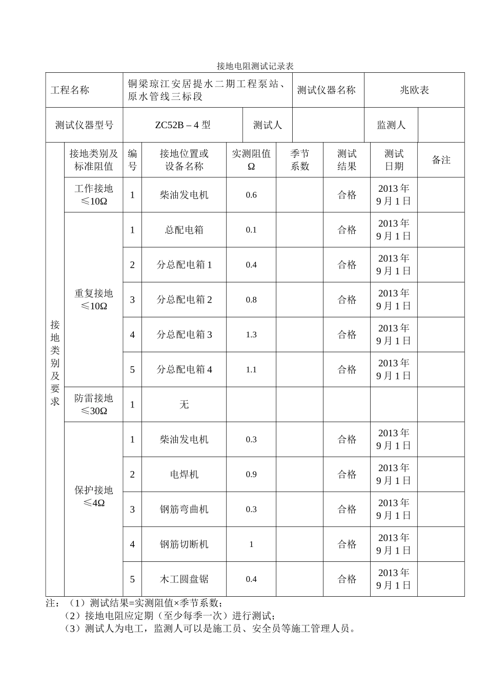 施工现场临时用电接地电阻测试记录表_第2页