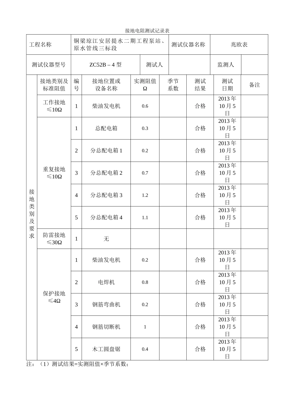 施工现场临时用电接地电阻测试记录表_第3页
