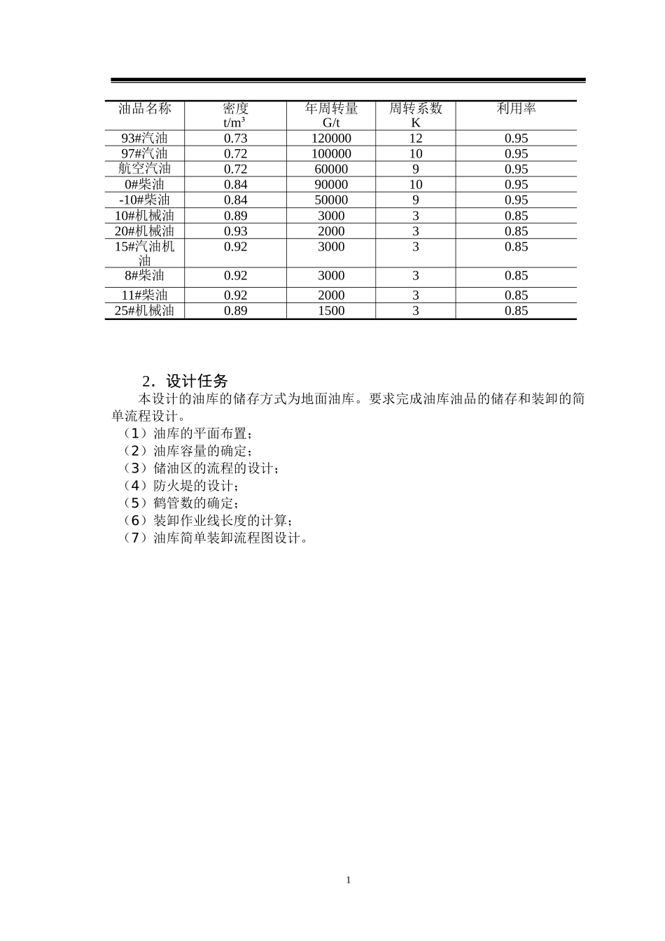 石油课程设计--课程设计模板-油库_第3页