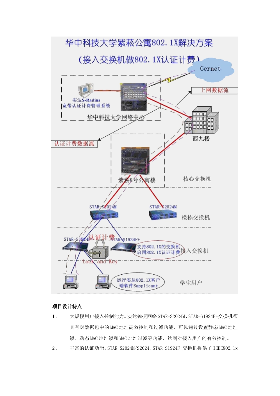 实达锐捷网络构建高效、可管理、可增值校园网—华中科技大学紫菘学生宿舍网项目介绍_第3页
