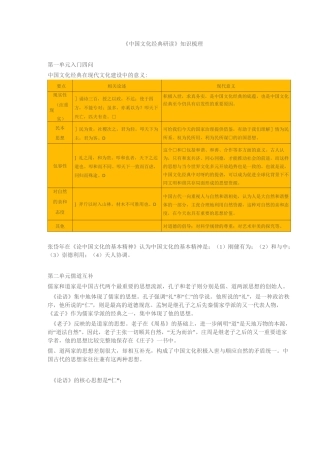 《中国文化经典研读》知识梳理